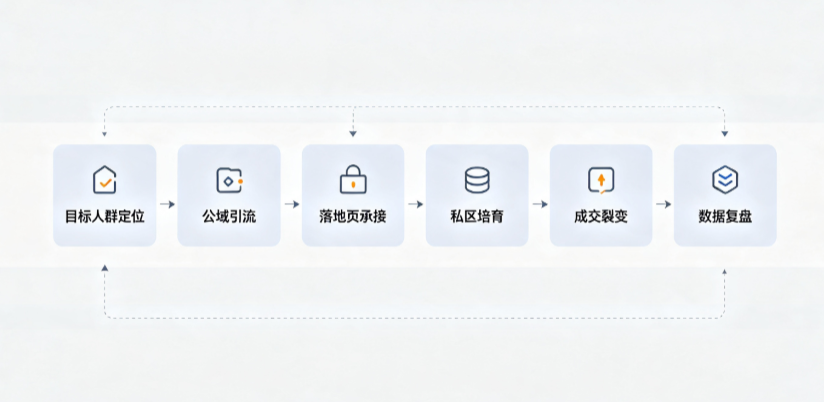 东丰县AI 搜索获客深度解析：把握生成式搜索红利，抢占 AI 智能体流量入口