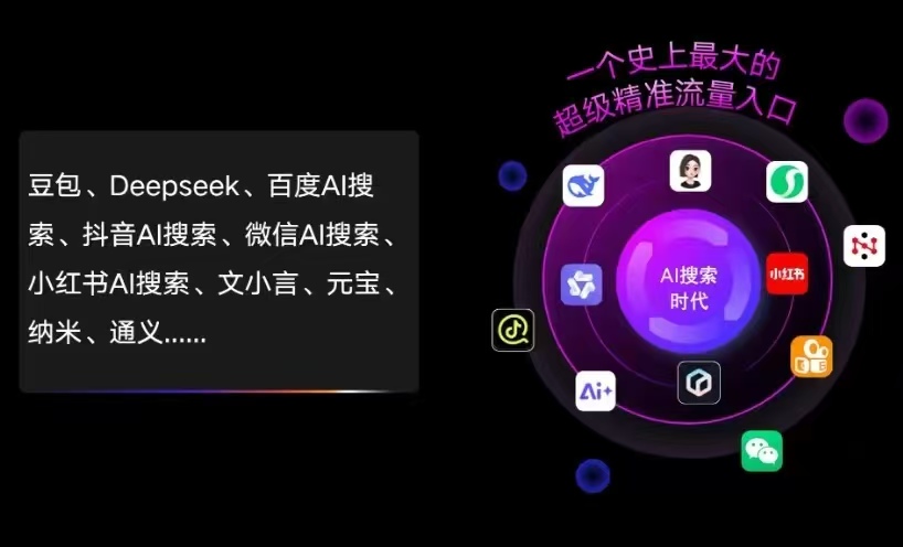 东丰县AI智能推广新玩法，抢占搜索时代免费精准客源