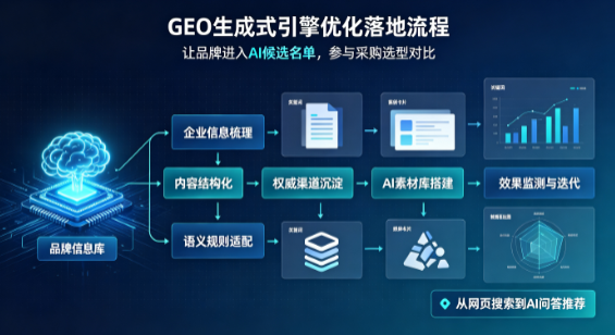 东丰县B端采购决策：GEO优化藏着哪些全新机会？