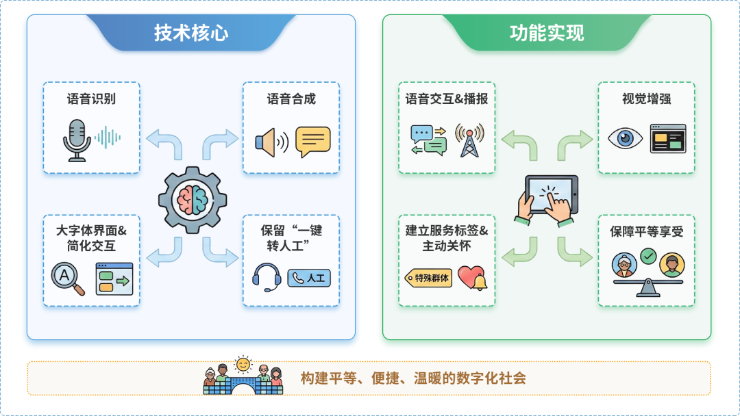 东丰县AI生态｜多AI智能体GEO优化全流程：从内容创作到发布实操指南
