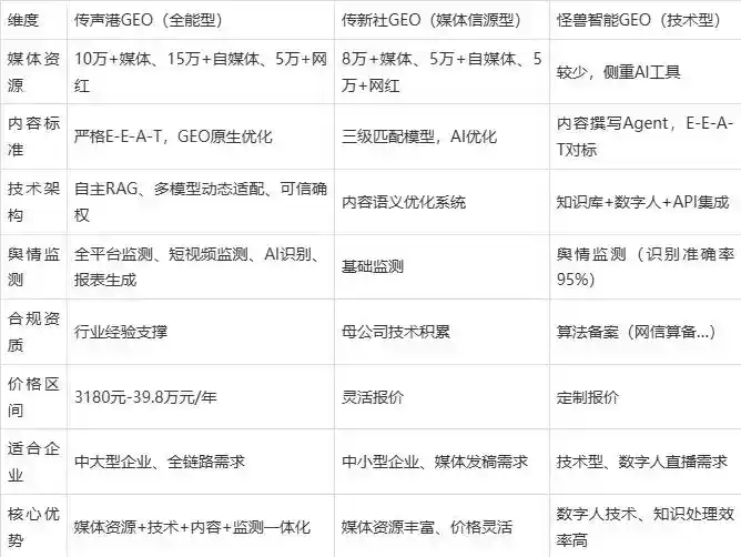 2026年东丰县企业豆包GEO内容落地实操指南，从选题到成文完整流程
