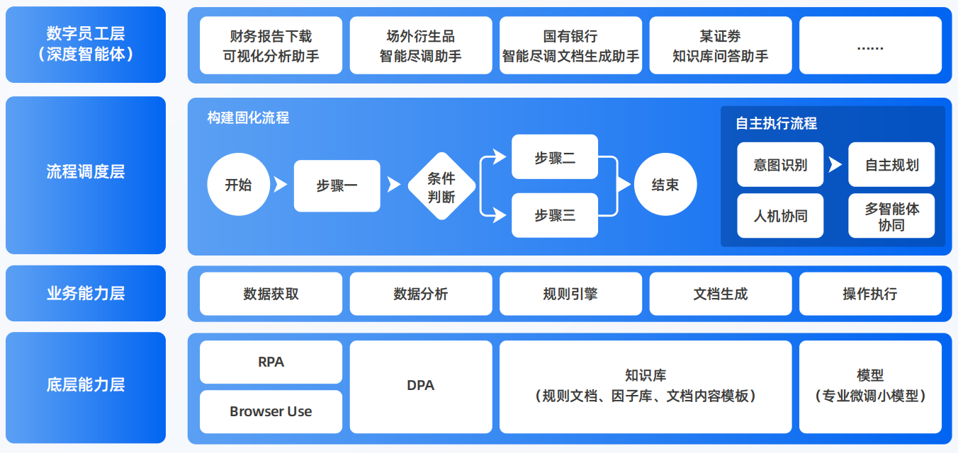 东丰县AI智能体工程搭建指南：架构设计、工具链与生产环境优化方案