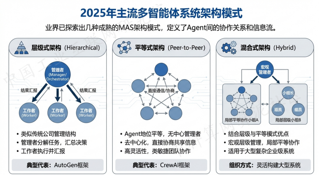 东丰县 AI 智能体商业应用探析：智能自主程序助力企业数字化升级