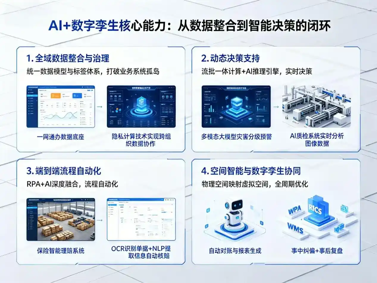AI大模型落地优化服务｜解决东丰县企业大模型响应慢、输出不准、成本偏高问题