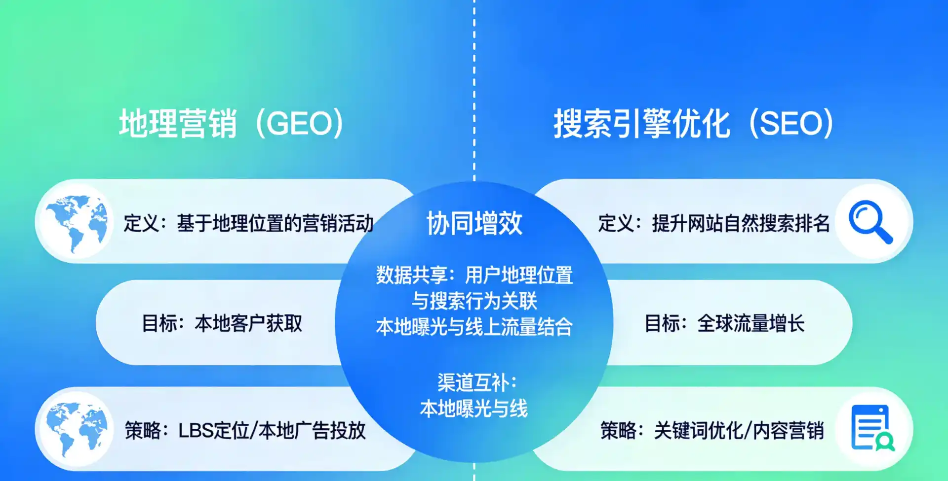 立足东丰县，从用户需求与流量逻辑，解读GEO优化的落地价值与应用前景