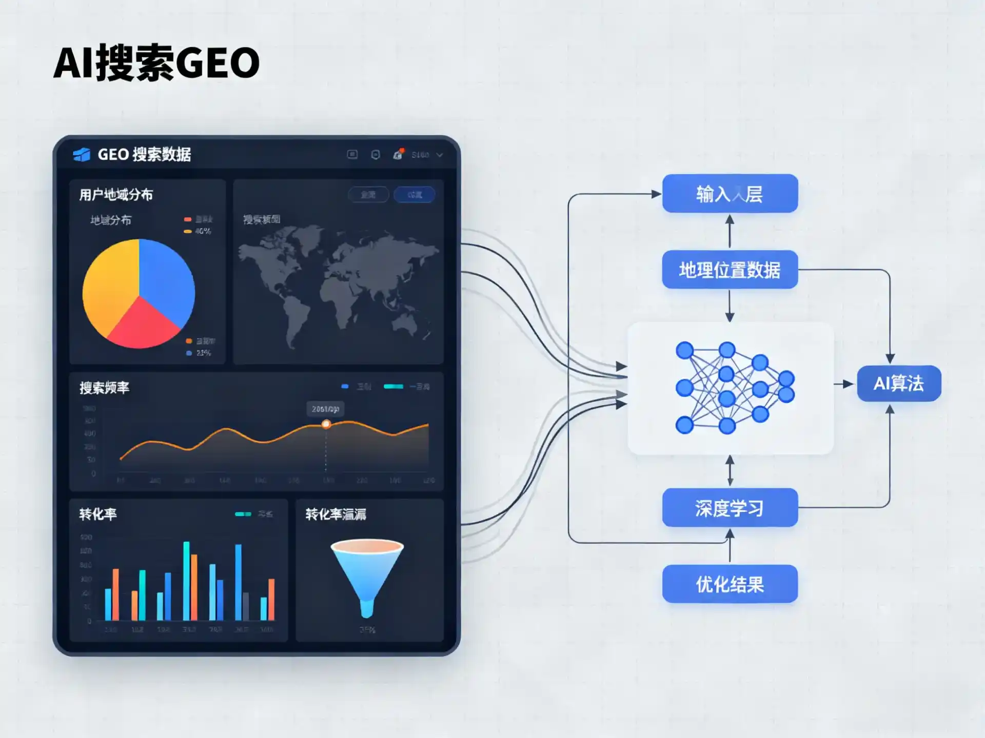 东丰县GEO优化服务商该如何筛选？生成式引擎优化行业实践观察